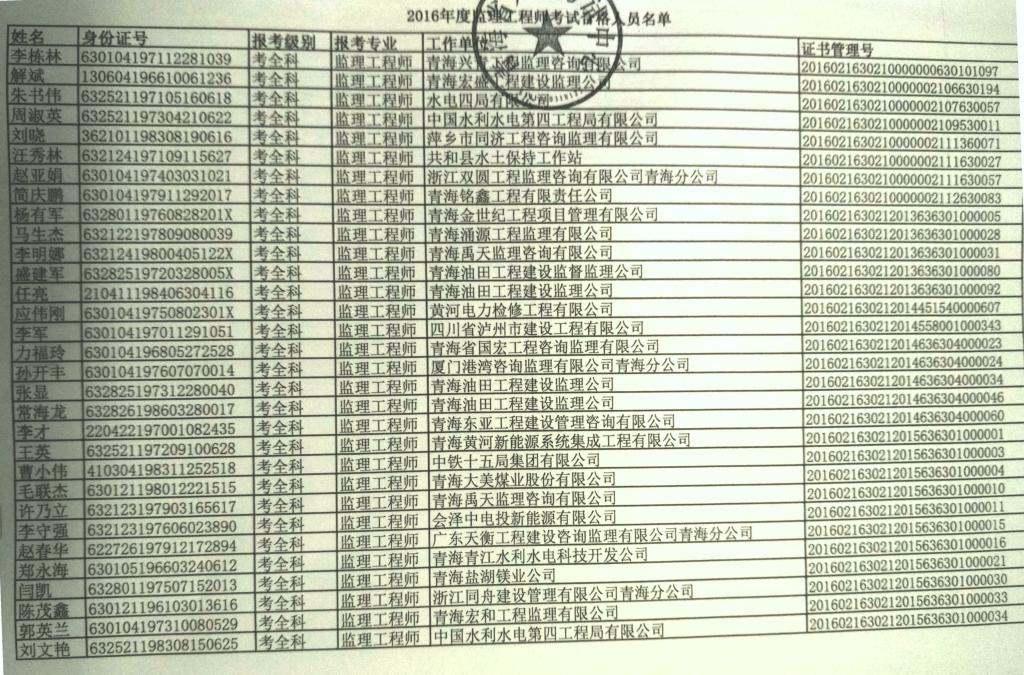 ຣ2016ȼʦϸԱ֤ȡ֪ͨ